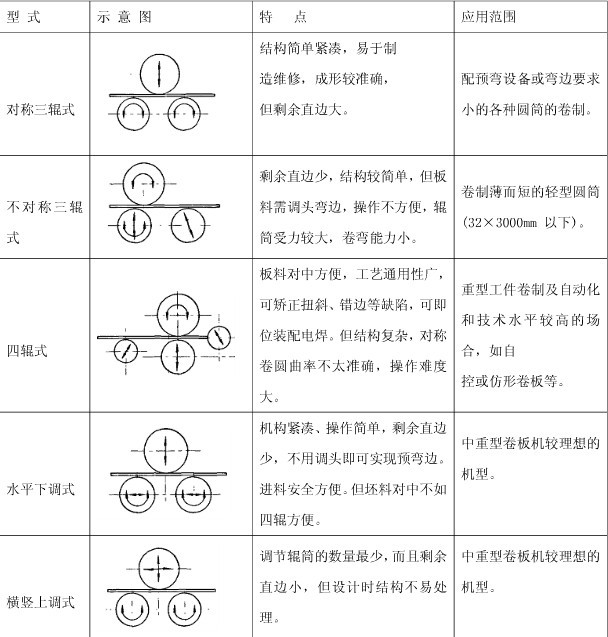 齒輥式破碎機(jī)