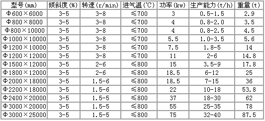 烘干機(jī)規(guī)格及型號(hào)