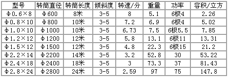 濃縮機(jī)規(guī)格，開拓濃縮機(jī)規(guī)格型號(hào)