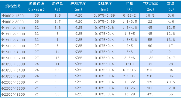 球磨規(guī)格及型號