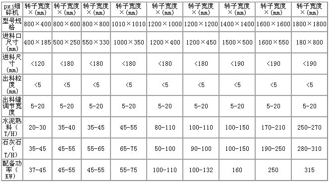 河南開拓機械 - 細碎機規(guī)格