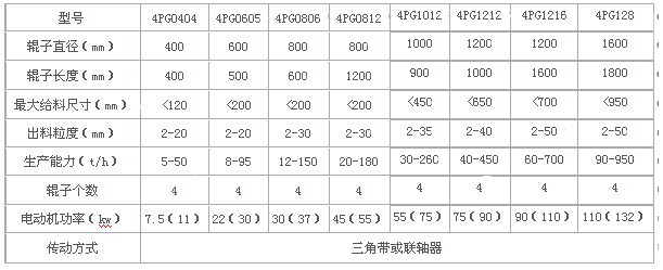 四輥破規(guī)格及型號