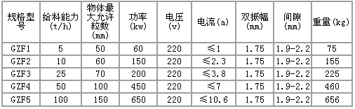 規(guī)格及型號(hào)