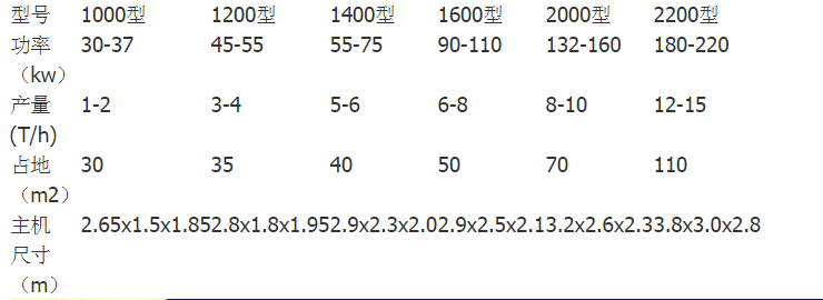 金屬破碎機(jī)型號